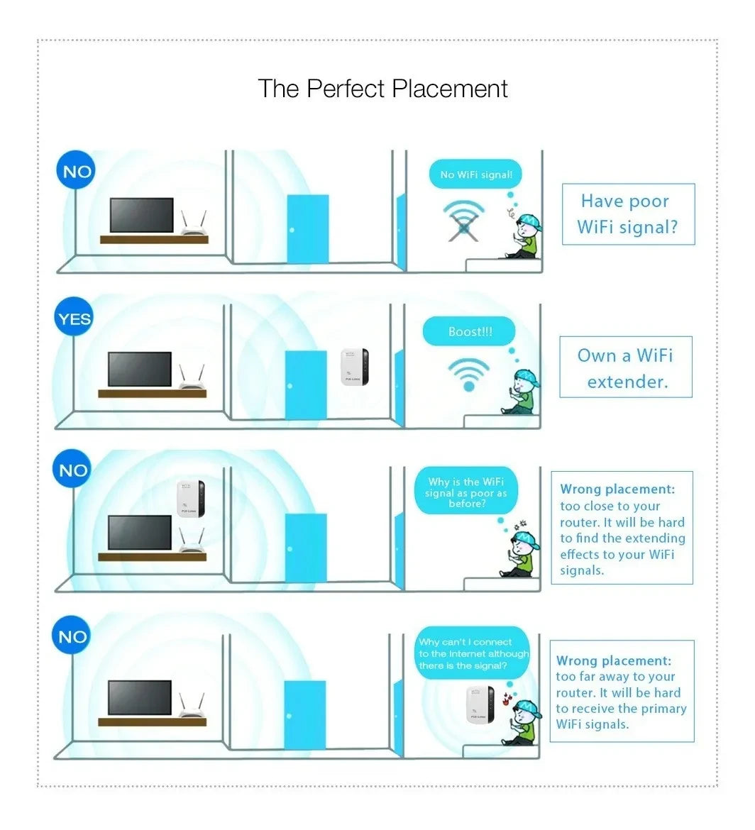 Repetidor Amplificador De Wifi