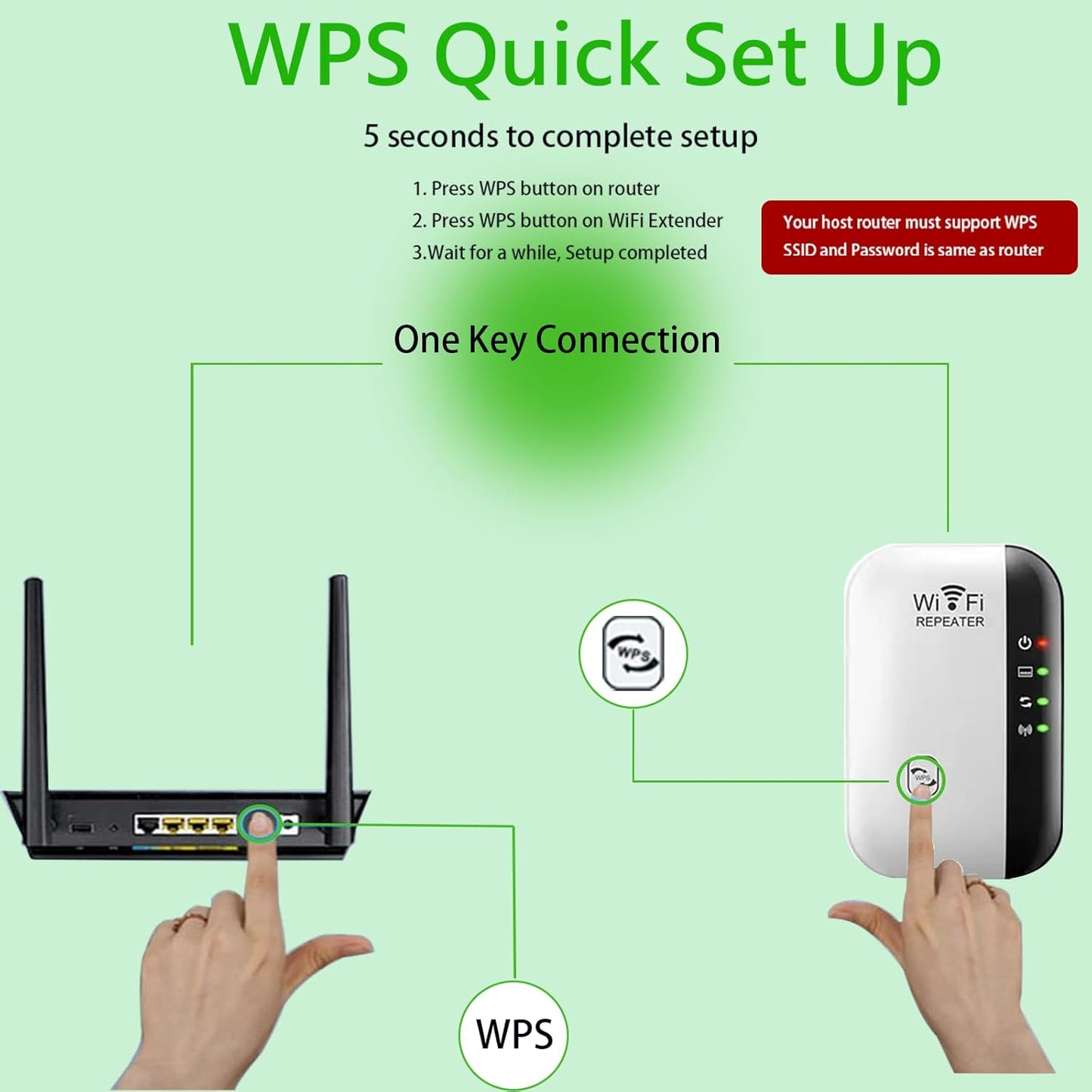 Repetidor Amplificador De Wifi